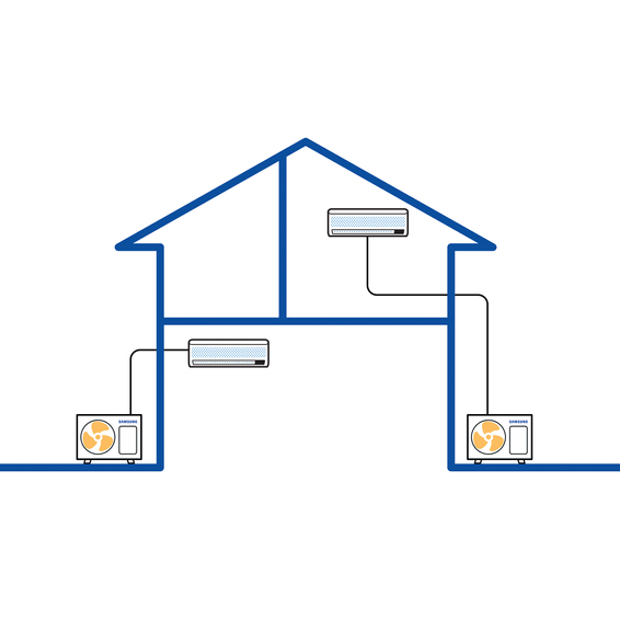 Klima uređaji single-split